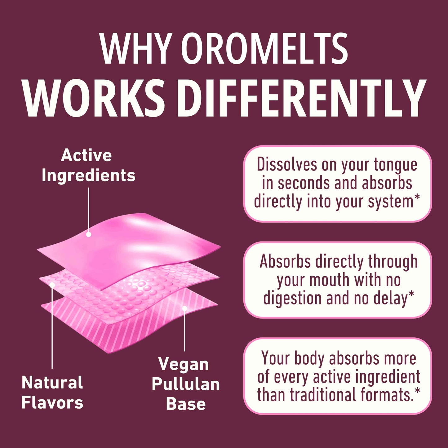 OroMelts™ ENERGY