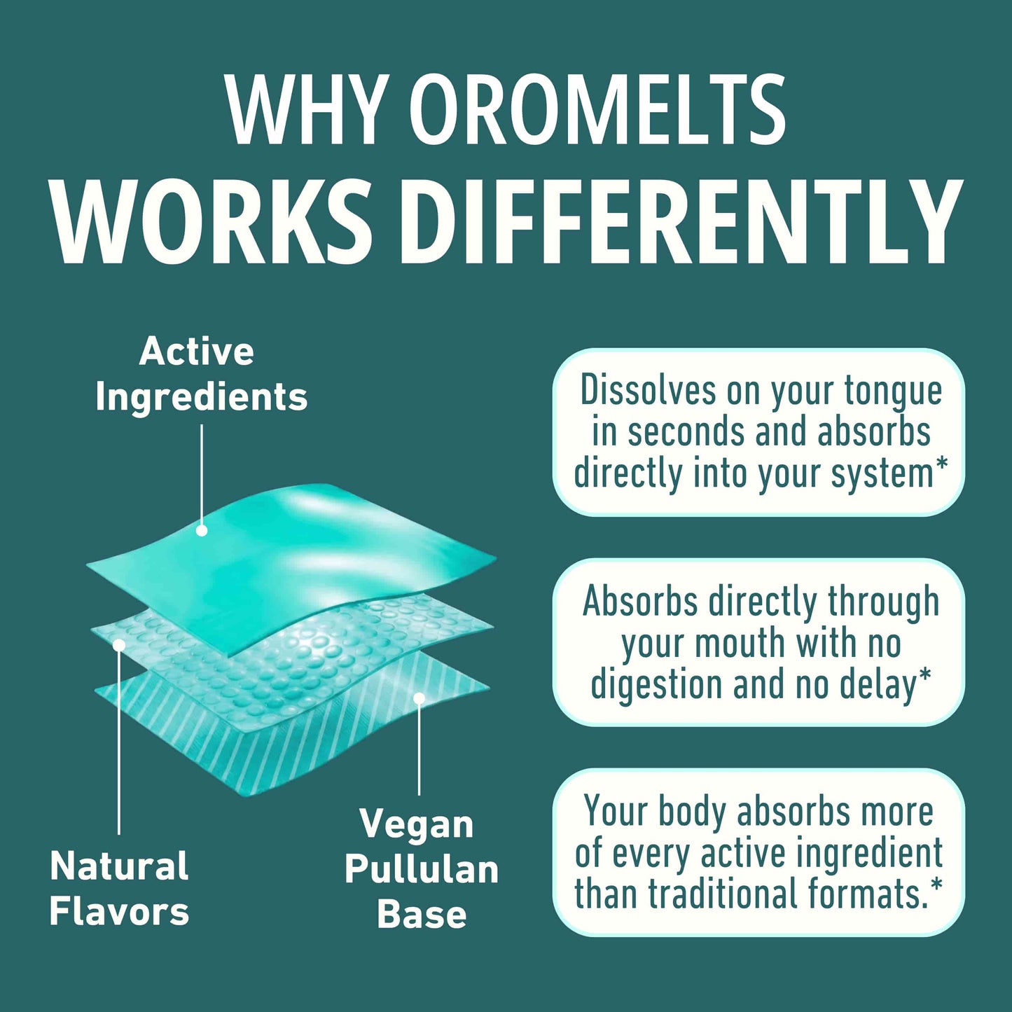 OroMelts™ BEAUTY