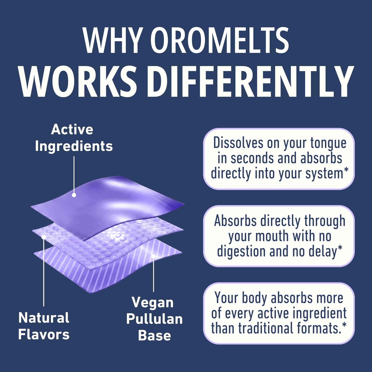 OroMelts™ SLEEP