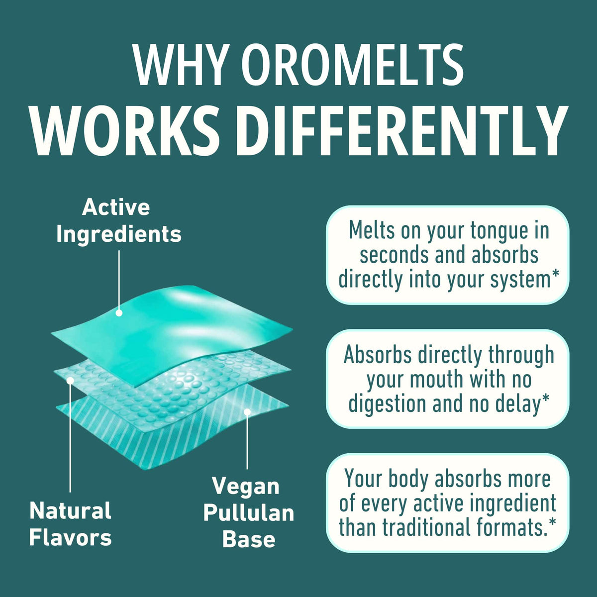 OroMelts™ BEAUTY